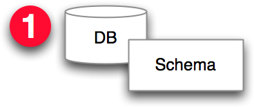 First of all, you should prepare the database. image
